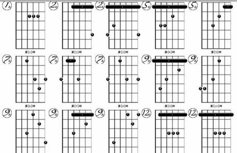 吉他教学——转位和弦及分割和弦详解